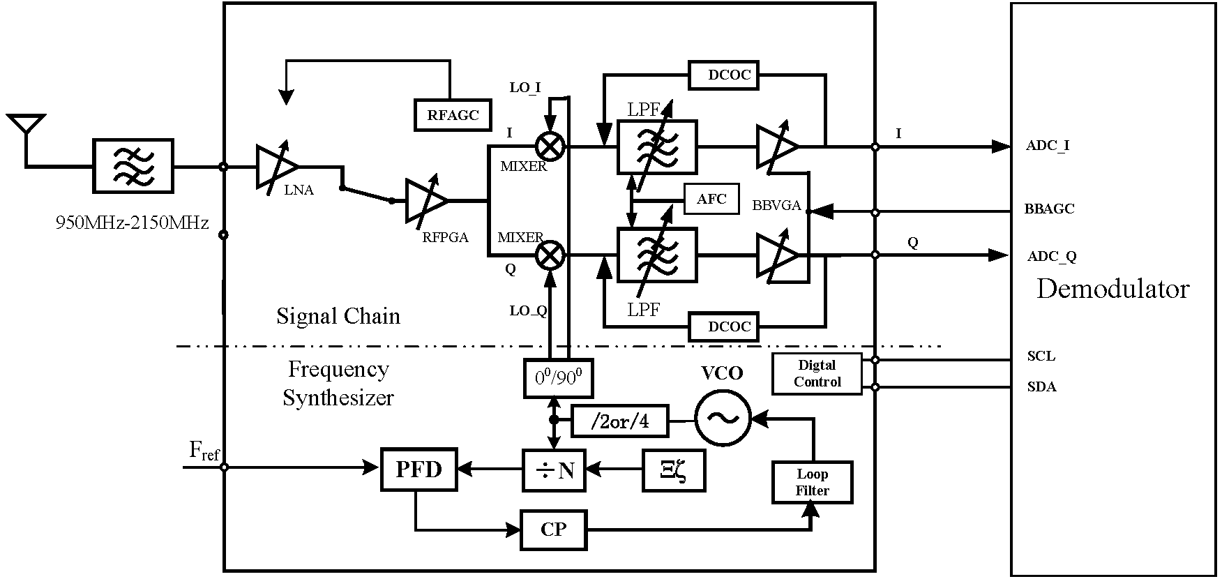 Novel radio frequency receiving tuner system