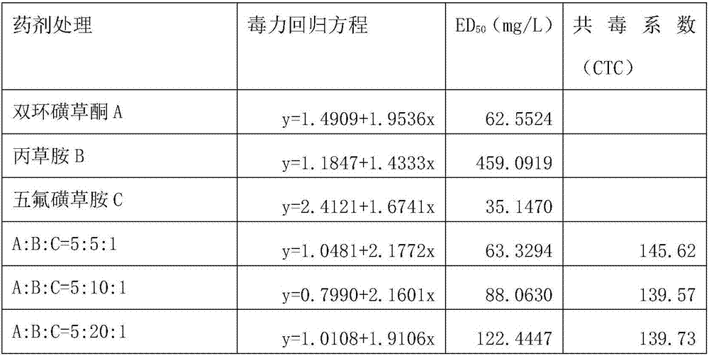 Herbicidal composition containing benzobicyclon, pretilachlor and penoxsulam