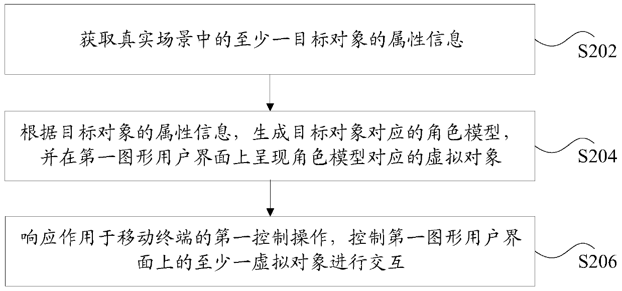 Information interaction method and device, storage medium and electronic device