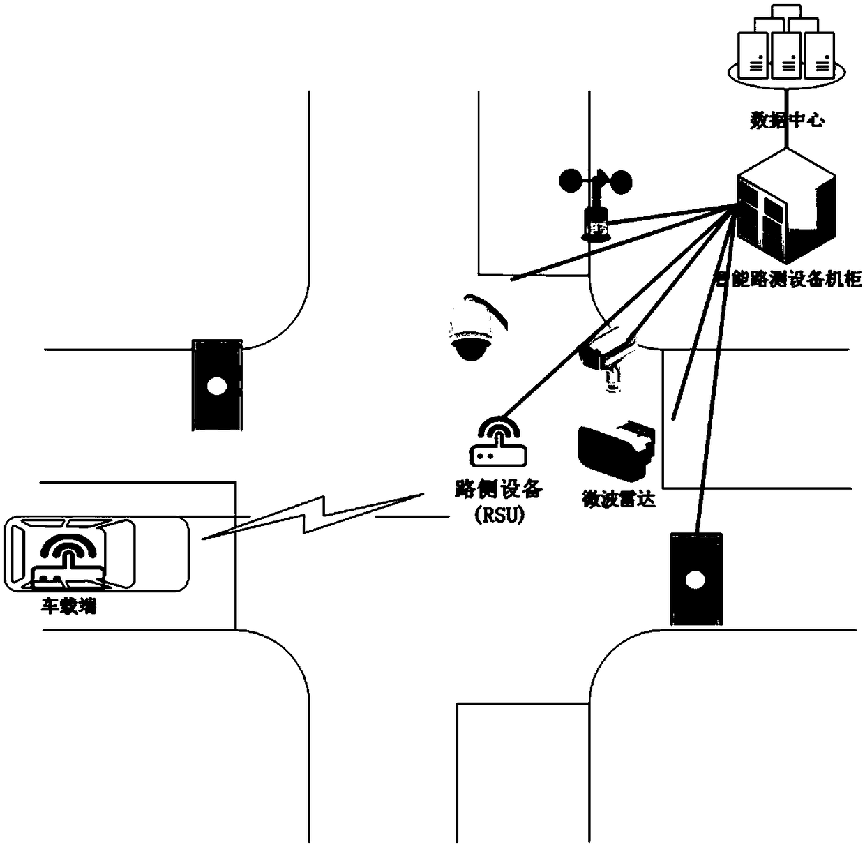 Integrated intelligent roadside system for multi-information collection and release