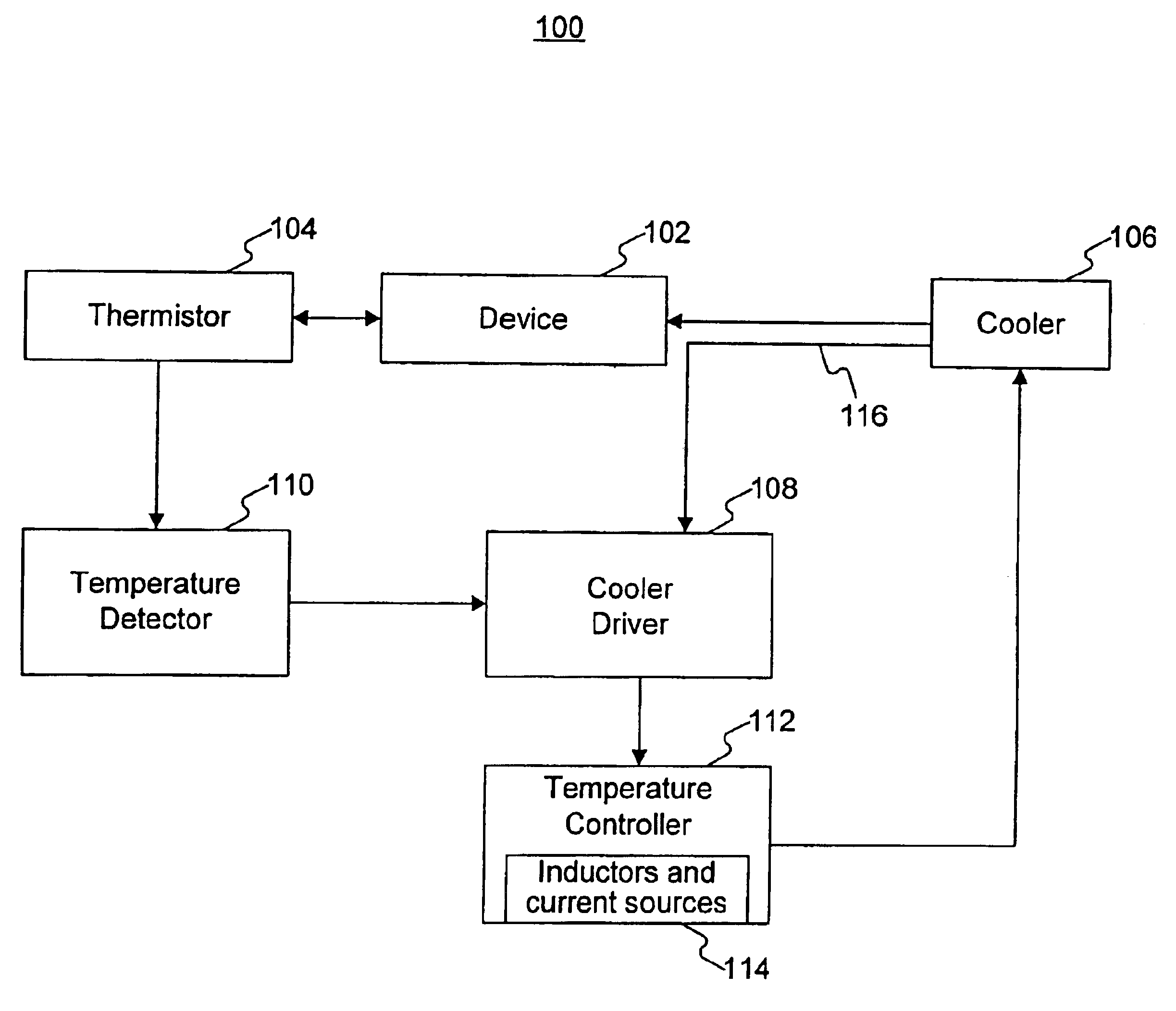Temperature controller module
