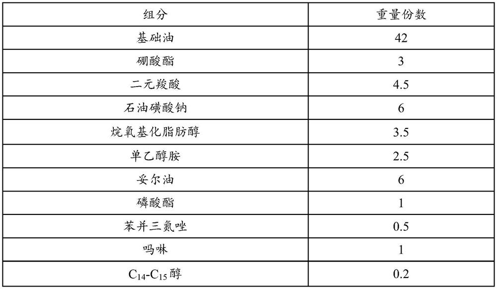 Cutting fluid composition and application thereof