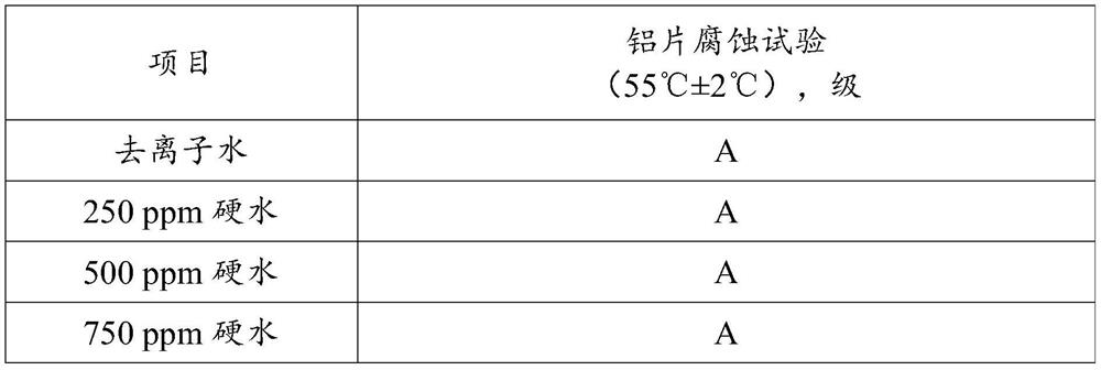 Cutting fluid composition and application thereof