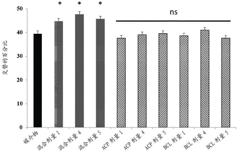 Nootropic compositions for improving memory performance