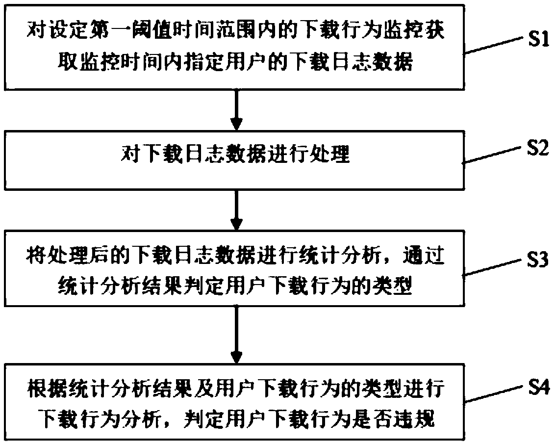 File downloading behavior analysis method and system and intelligent terminal