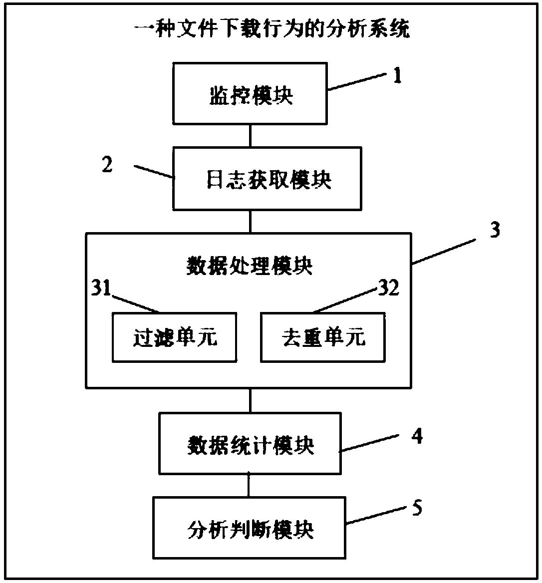 File downloading behavior analysis method and system and intelligent terminal