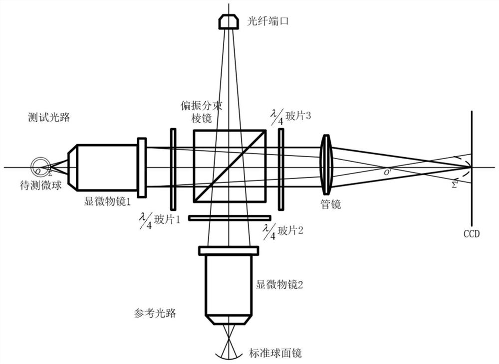 A large field of view measurement method for surface topography of microspheres based on microscopic interferometry