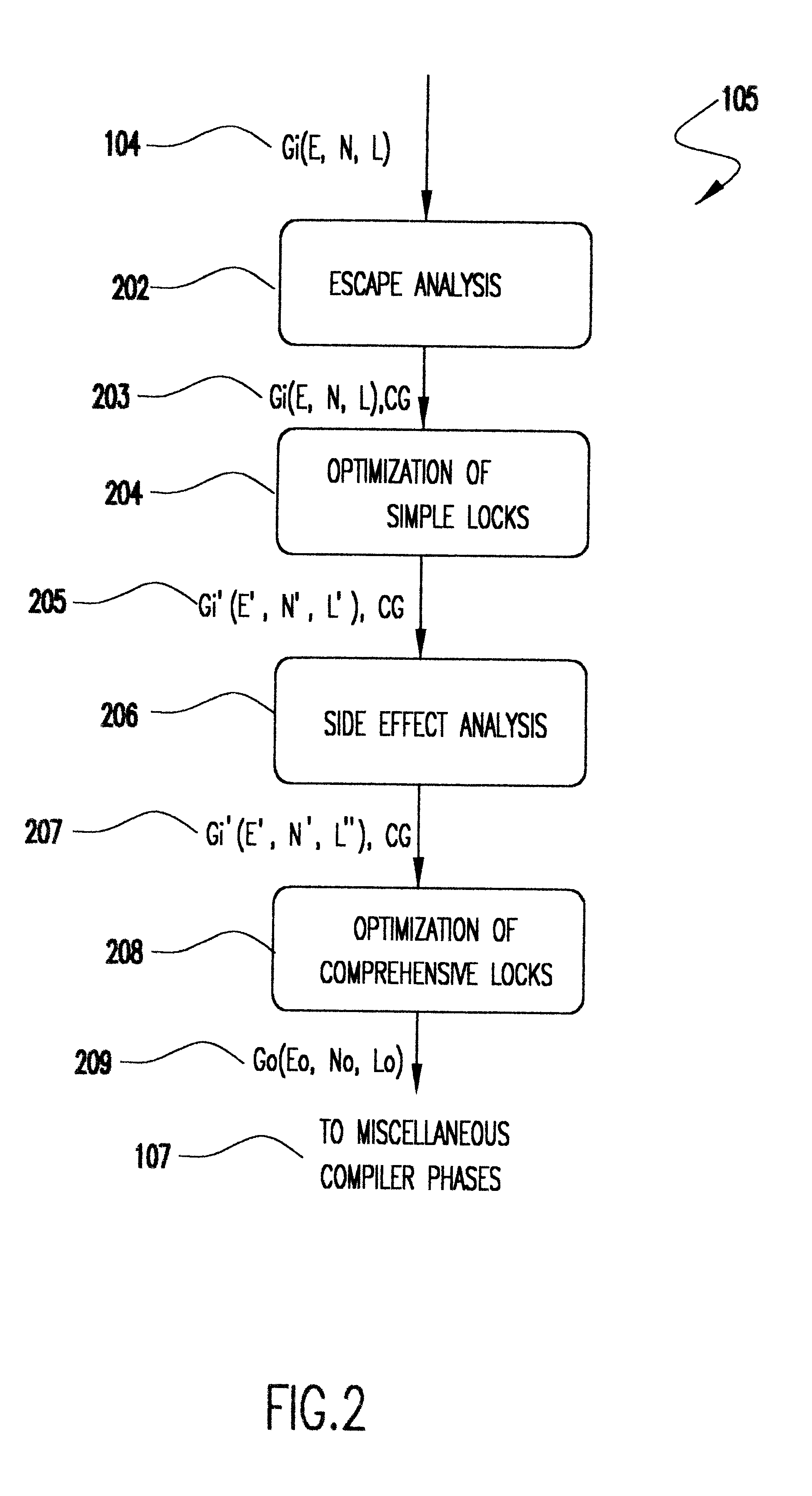 Method for optimizing locks in computer programs