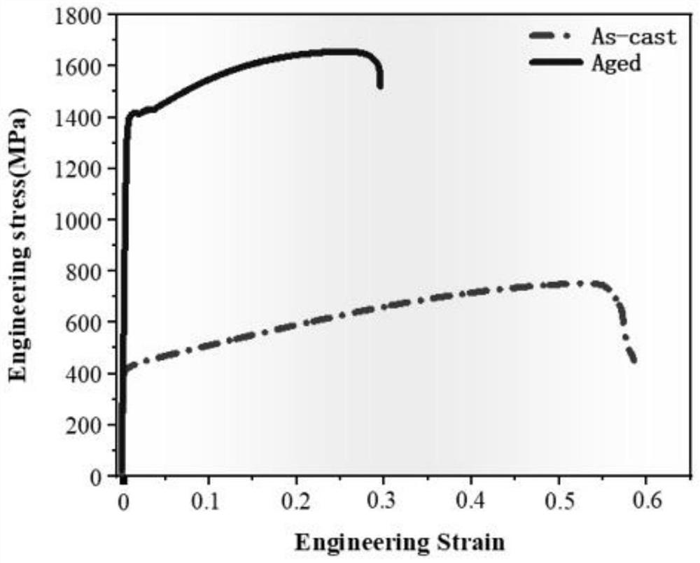 Novel treatment method for nano precipitation strengthened CoCrNi-based high-entropy alloy