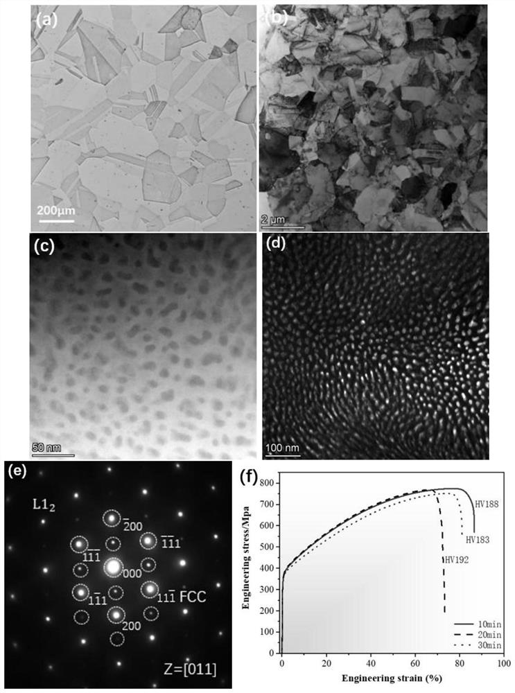 Novel treatment method for nano precipitation strengthened CoCrNi-based high-entropy alloy