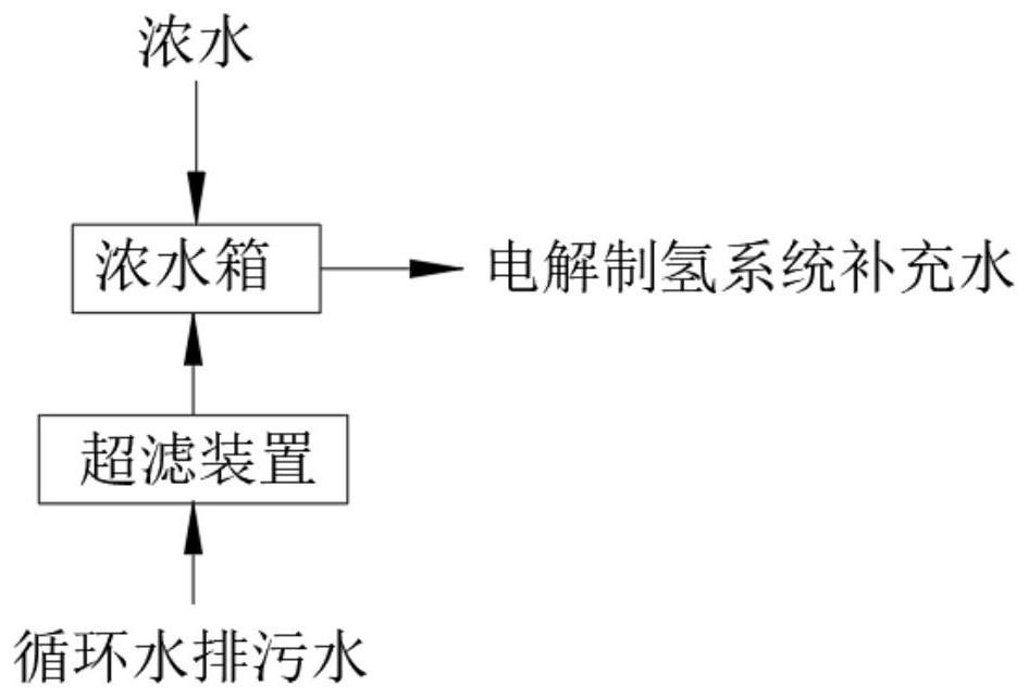 System and method for hydrogen production and peak regulation by electrolyzing concentrated water in thermal power plant