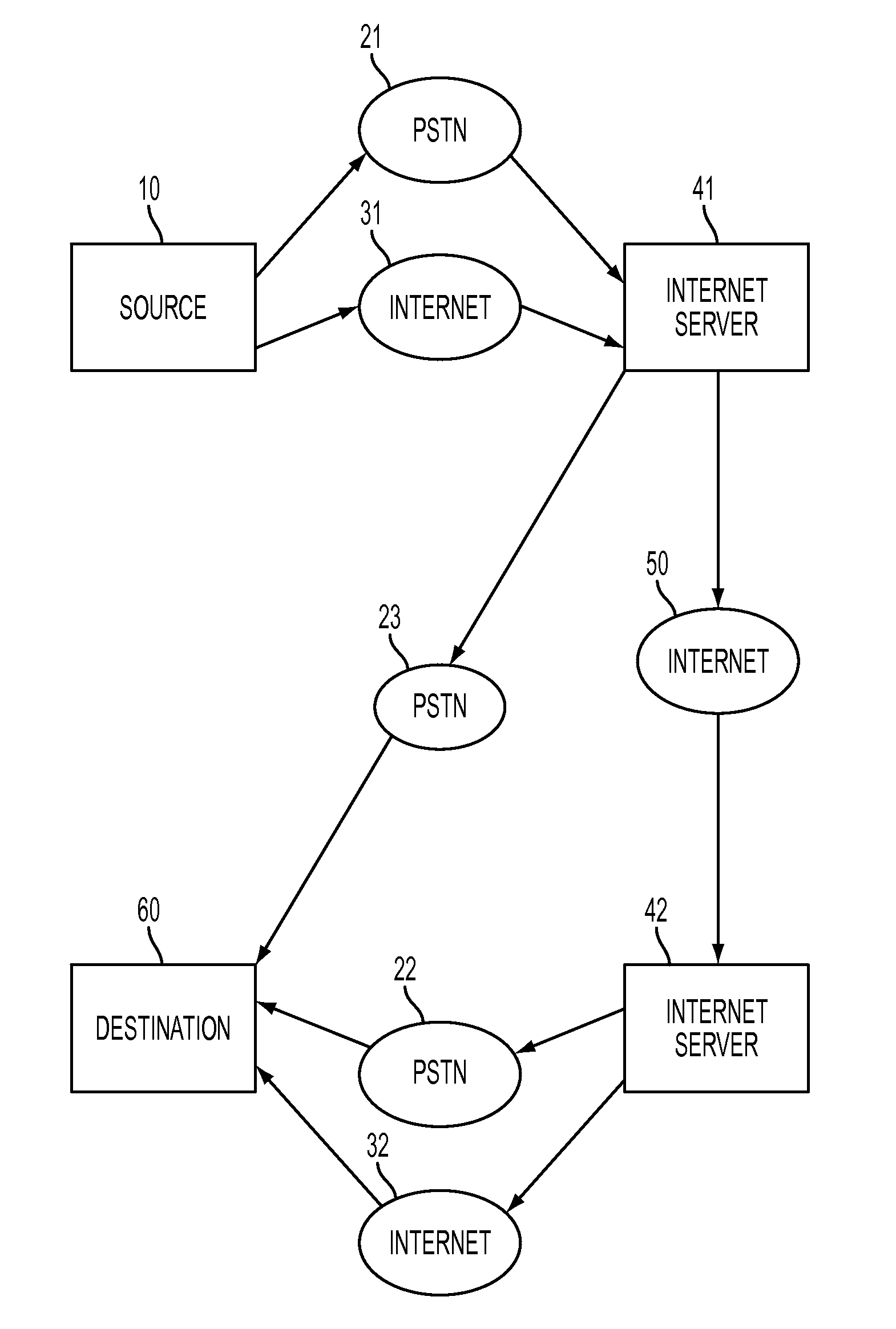 System for Interconnecting Standard Telephony Communications Equipment to Internet