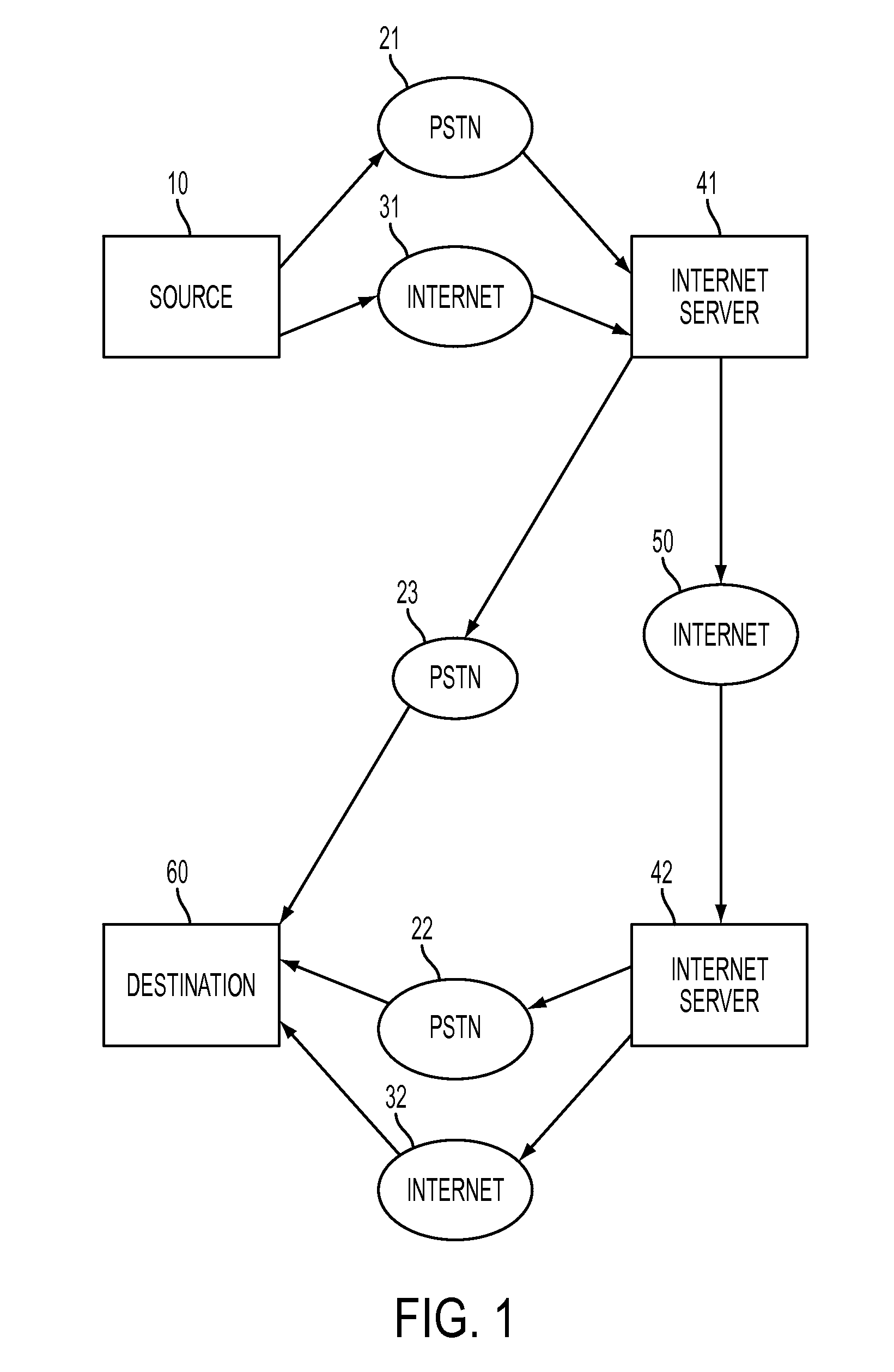 System for Interconnecting Standard Telephony Communications Equipment to Internet
