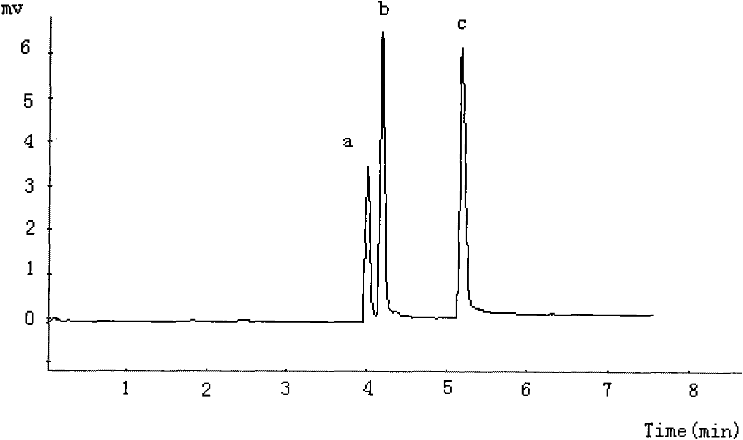 Capillary electrochromatographic open tubular column with mixed effect of hydrophilia and ion exchange and preparation method of same
