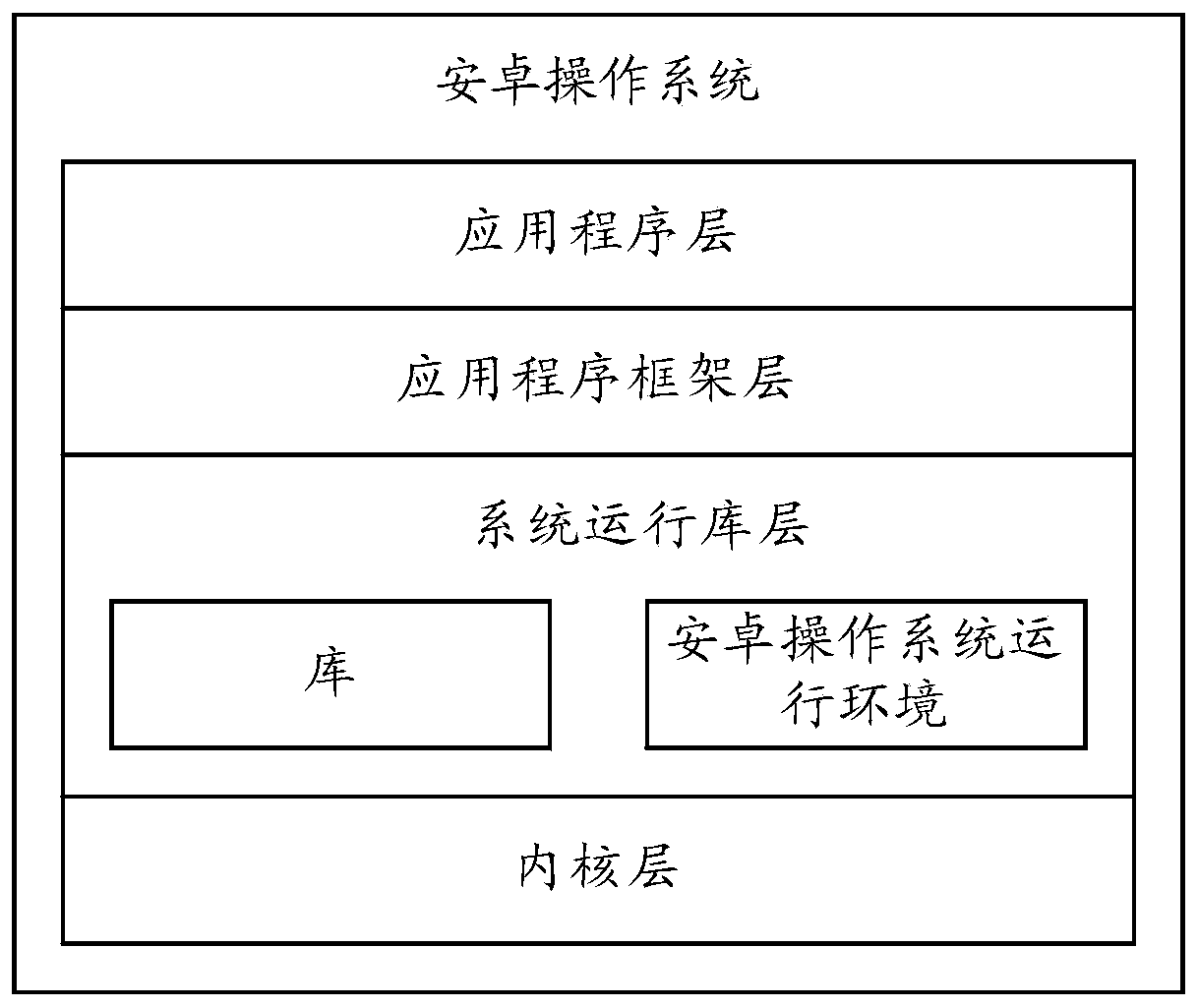 Object control method, stylus and electronic equipment