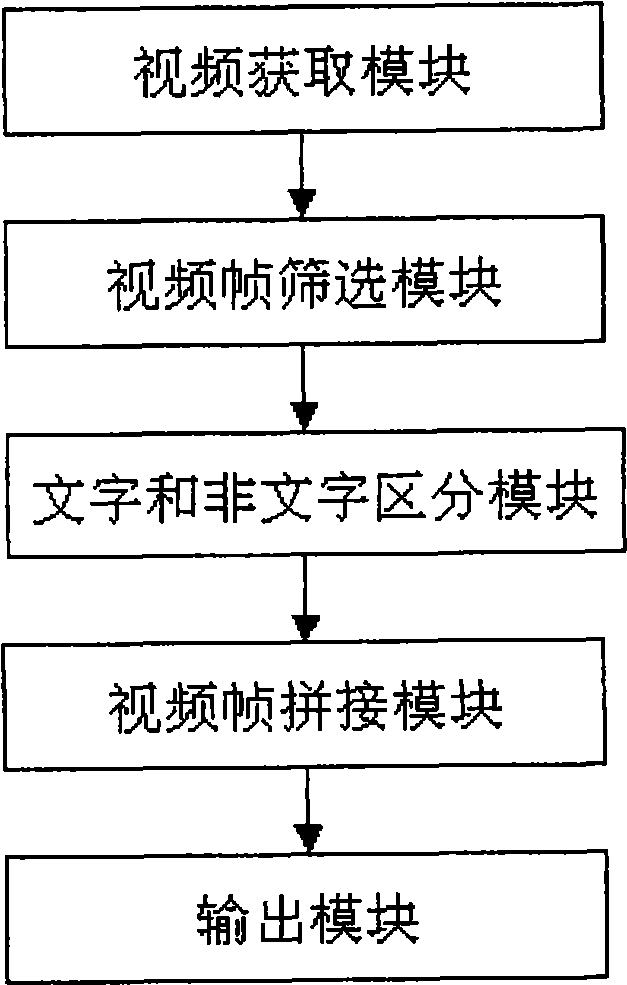 Character and image recognition system based on video image and method thereof