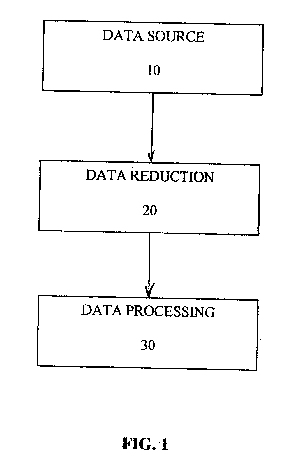 Method, apparatus and article for data reduction