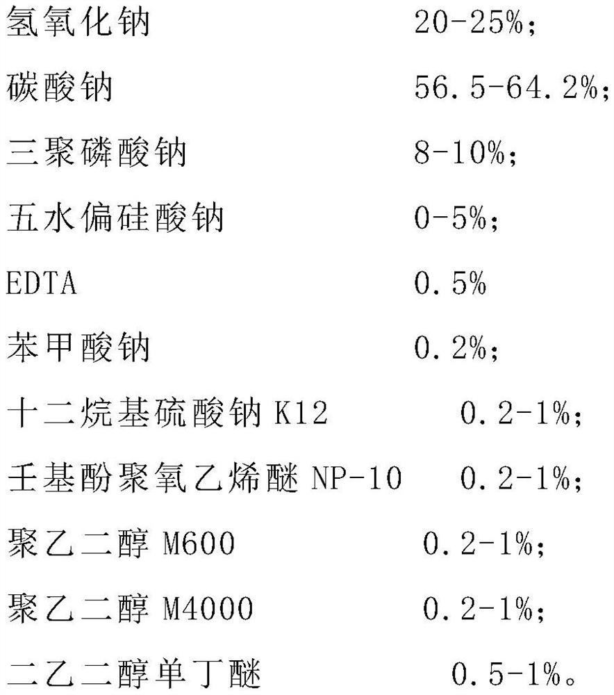 Electrolytic degreasing synergist