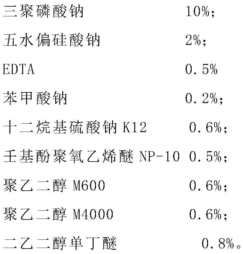 Electrolytic degreasing synergist