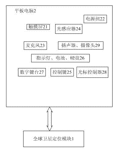 Equipment and method for converting space references of land supervision data
