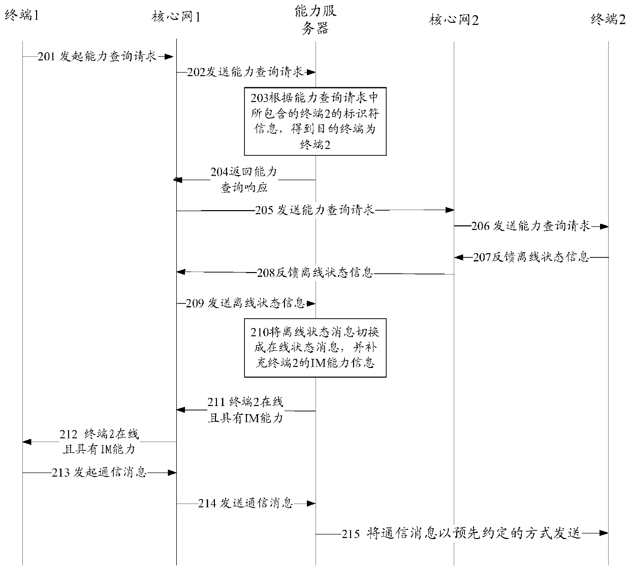 Method, device and system for online state conversion of a communication suite