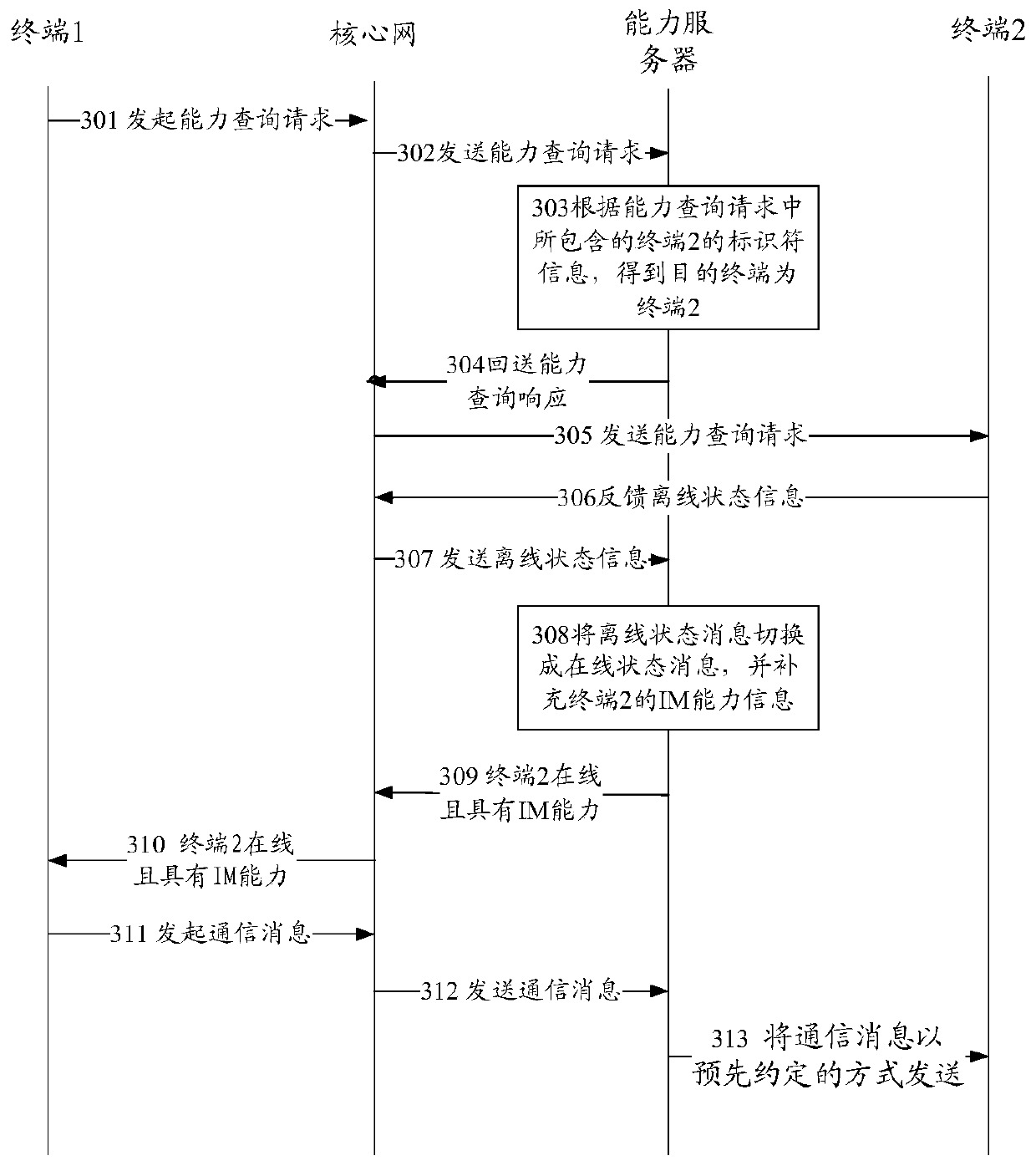 Method, device and system for online state conversion of a communication suite