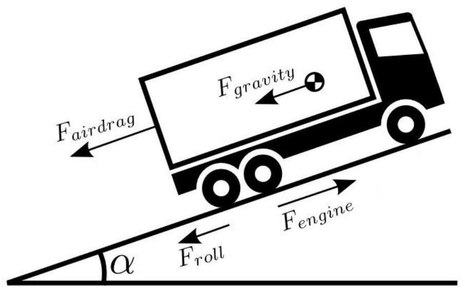 An adaptive three-step method based on truck formation driving following vehicle control method