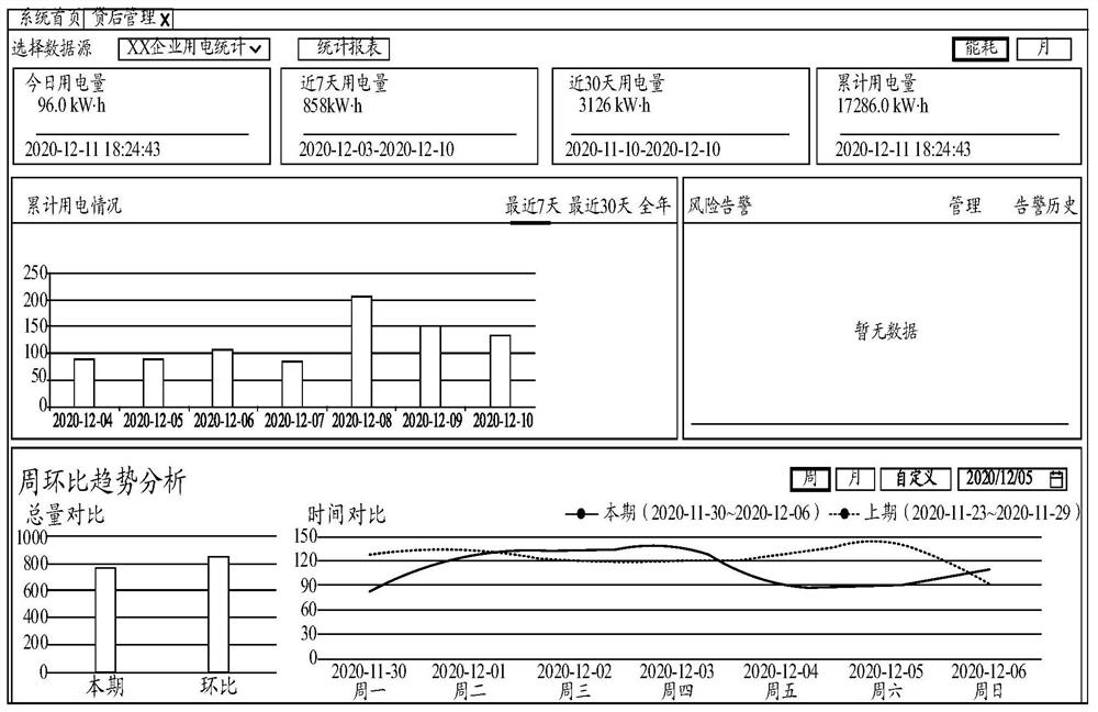 Monitoring method and device, electronic equipment and computer readable storage medium