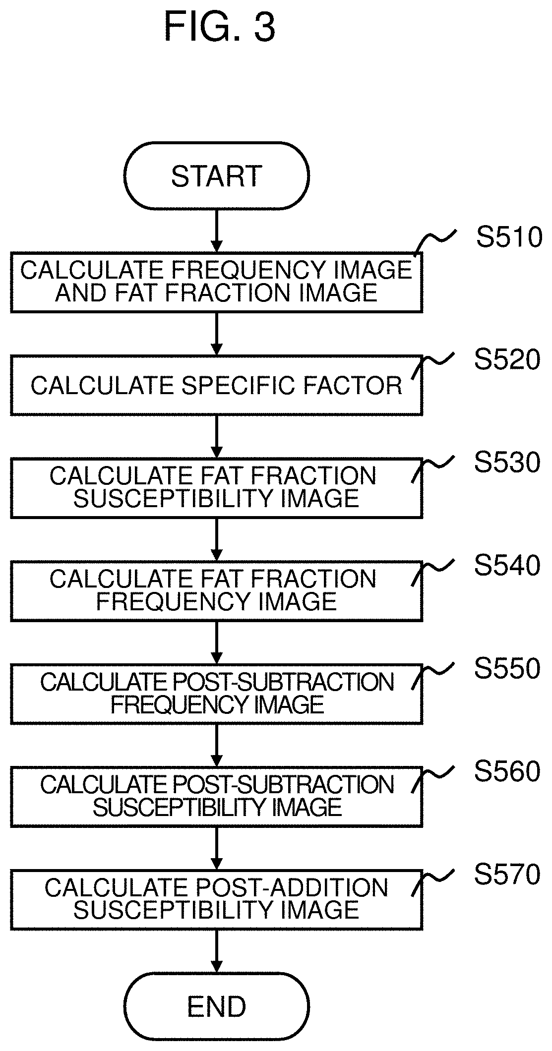 Image processing device, image processing method, image processing program, and magnetic resonance imaging device