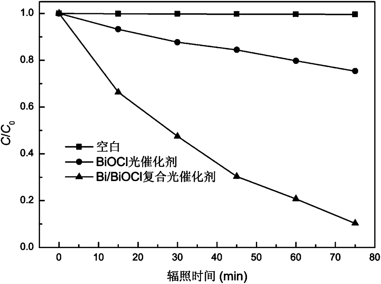 Bismuth nanosheets, and preparation method and application thereof