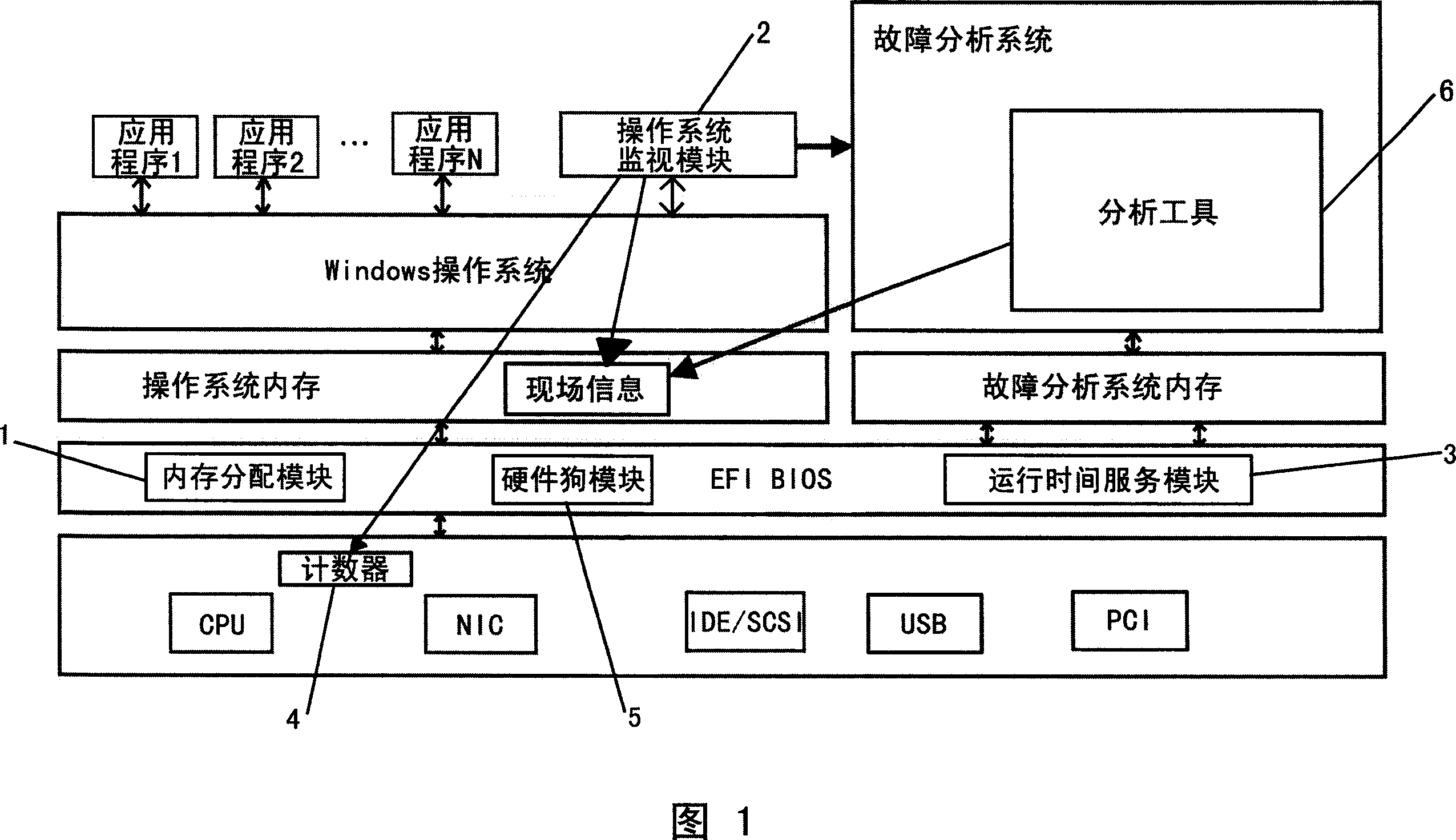System and method for obtaining fault in-situ information for computer operating system