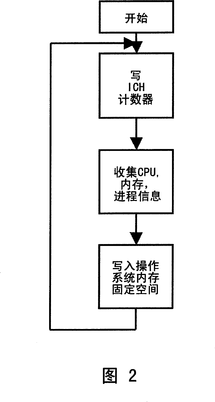 System and method for obtaining fault in-situ information for computer operating system