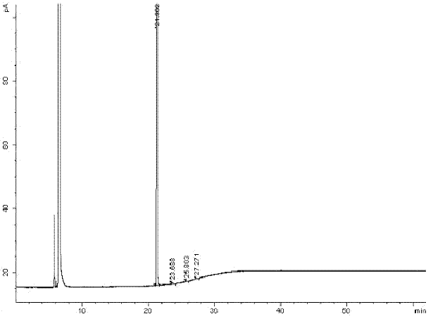 Detection method for related substances in memantine hydrochloride preparation