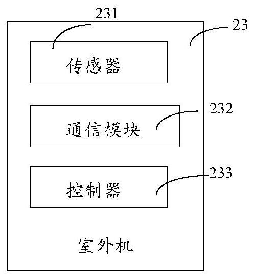 Cloud multi-connected air conditioning unit and control method thereof