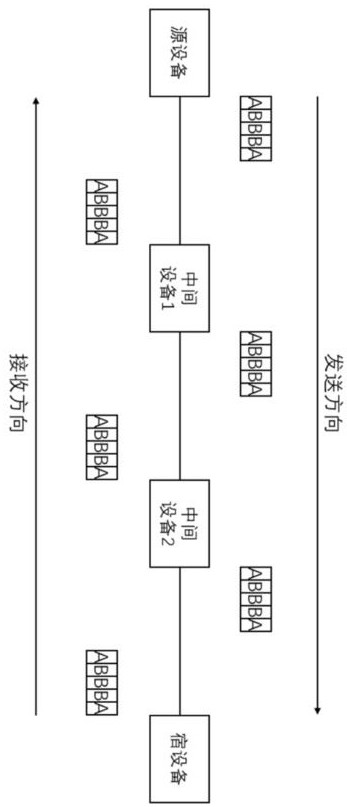 Method and system for detecting end-to-end data transmission quality