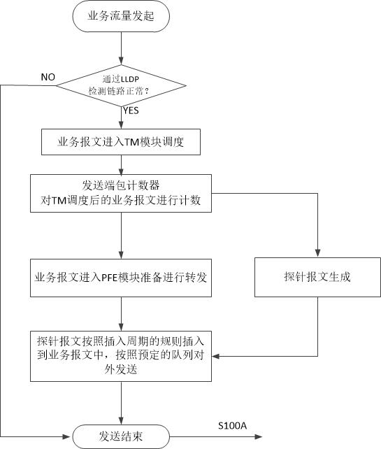 Method and system for detecting end-to-end data transmission quality