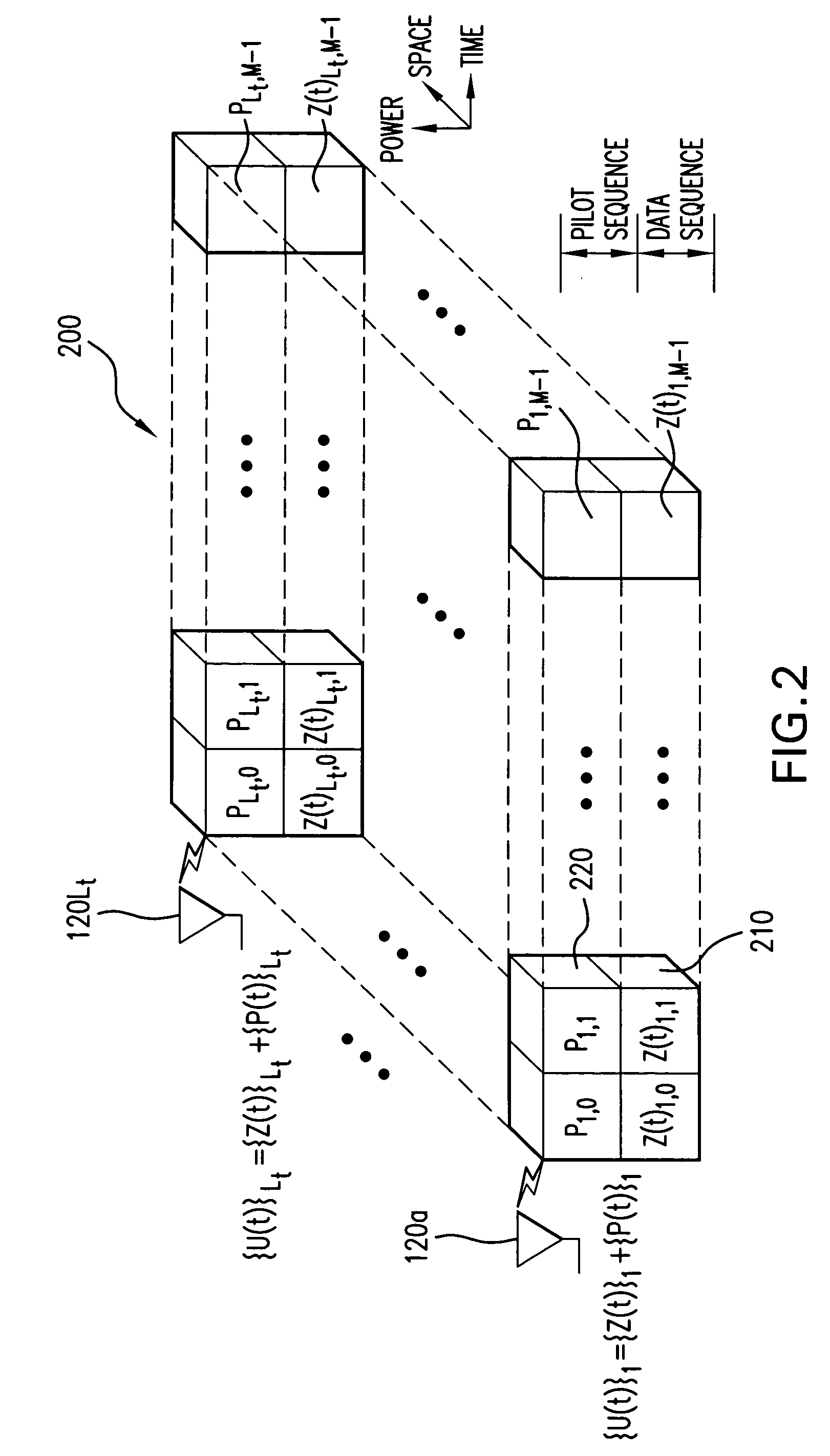 Data communication with embedded pilot information for timely channel estimation