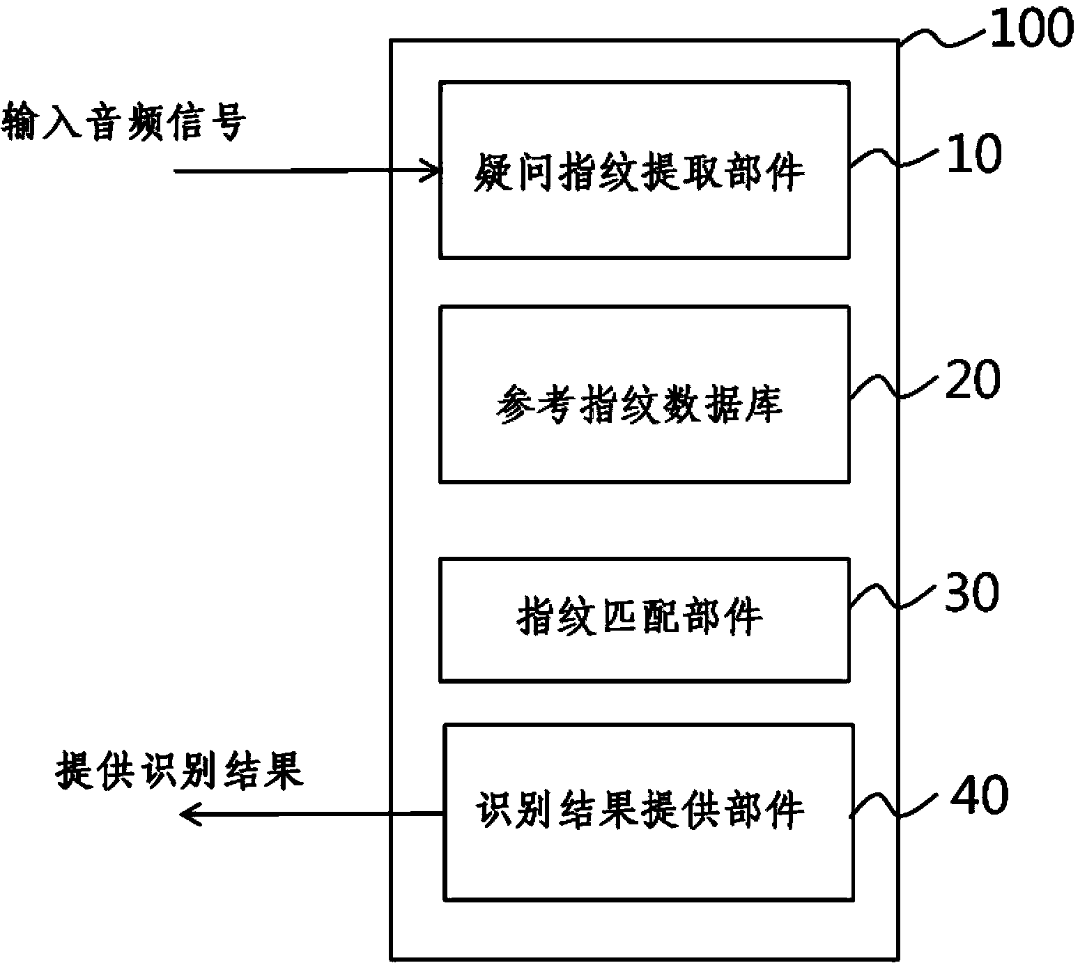 Device and method for recognizing content using audio signals