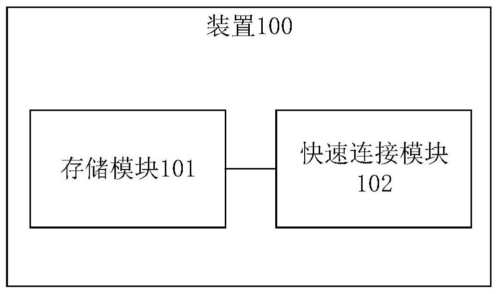 Method and device for quickly connecting WiFi network, storage medium and electronic equipment