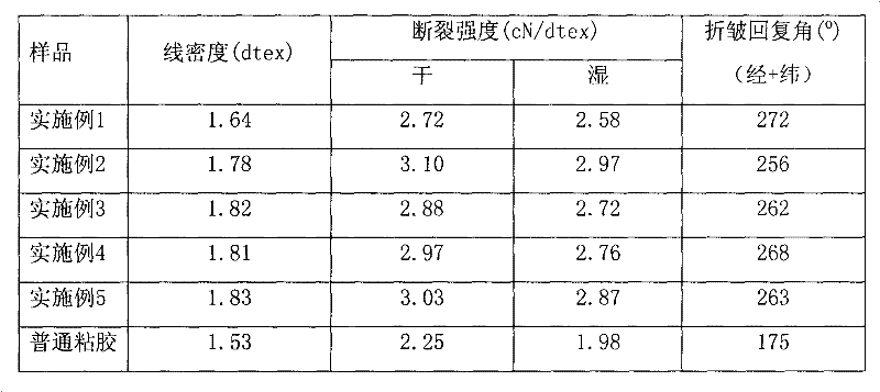 High elastic non-ironing cellulose fiber and preparation method thereof