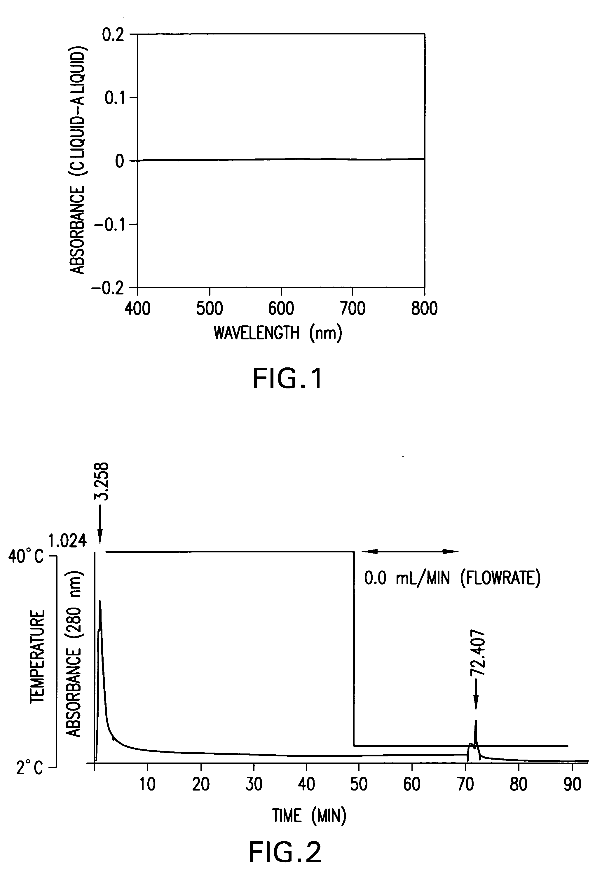 Novel material for use in separation and separating method using the same