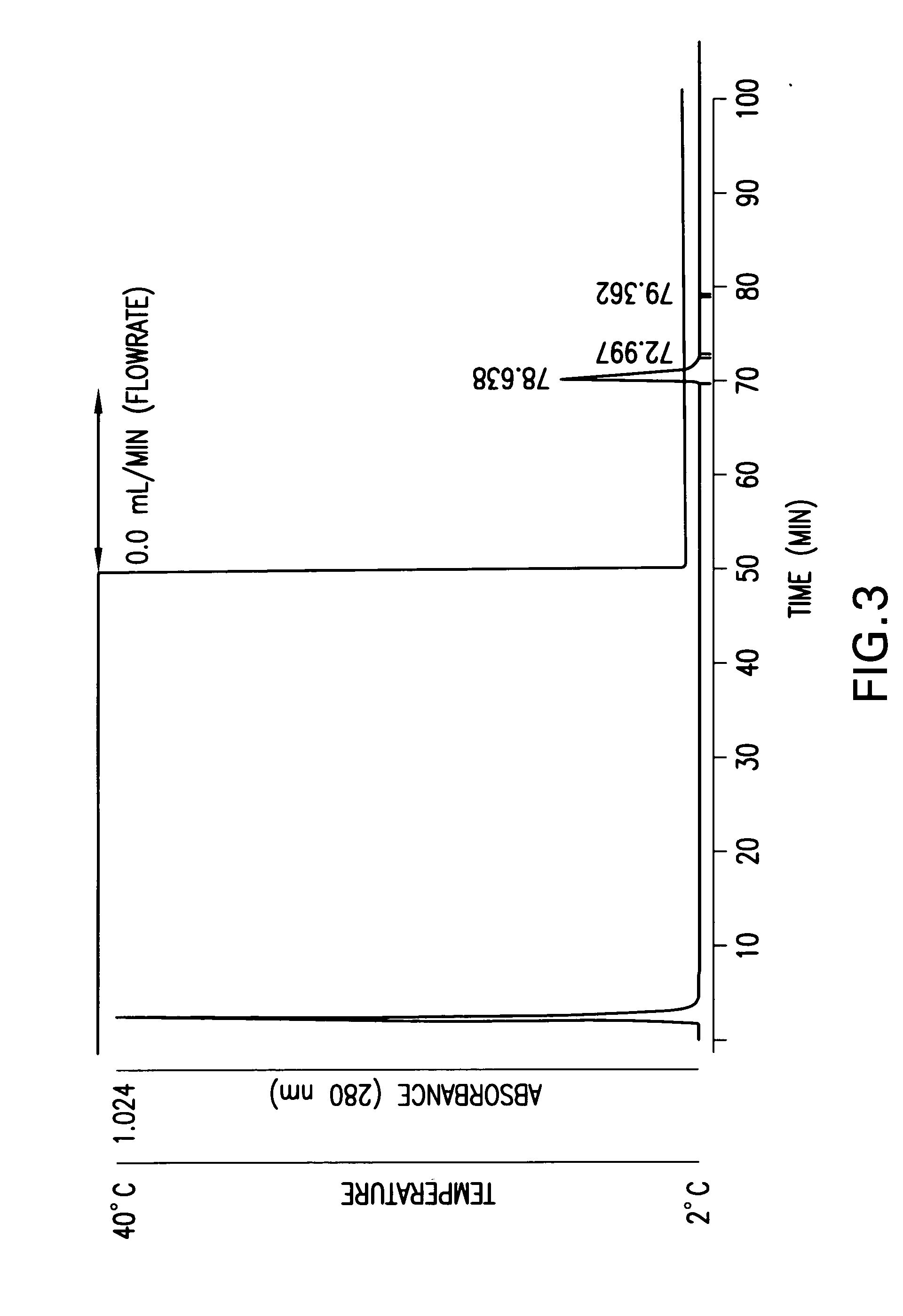 Novel material for use in separation and separating method using the same