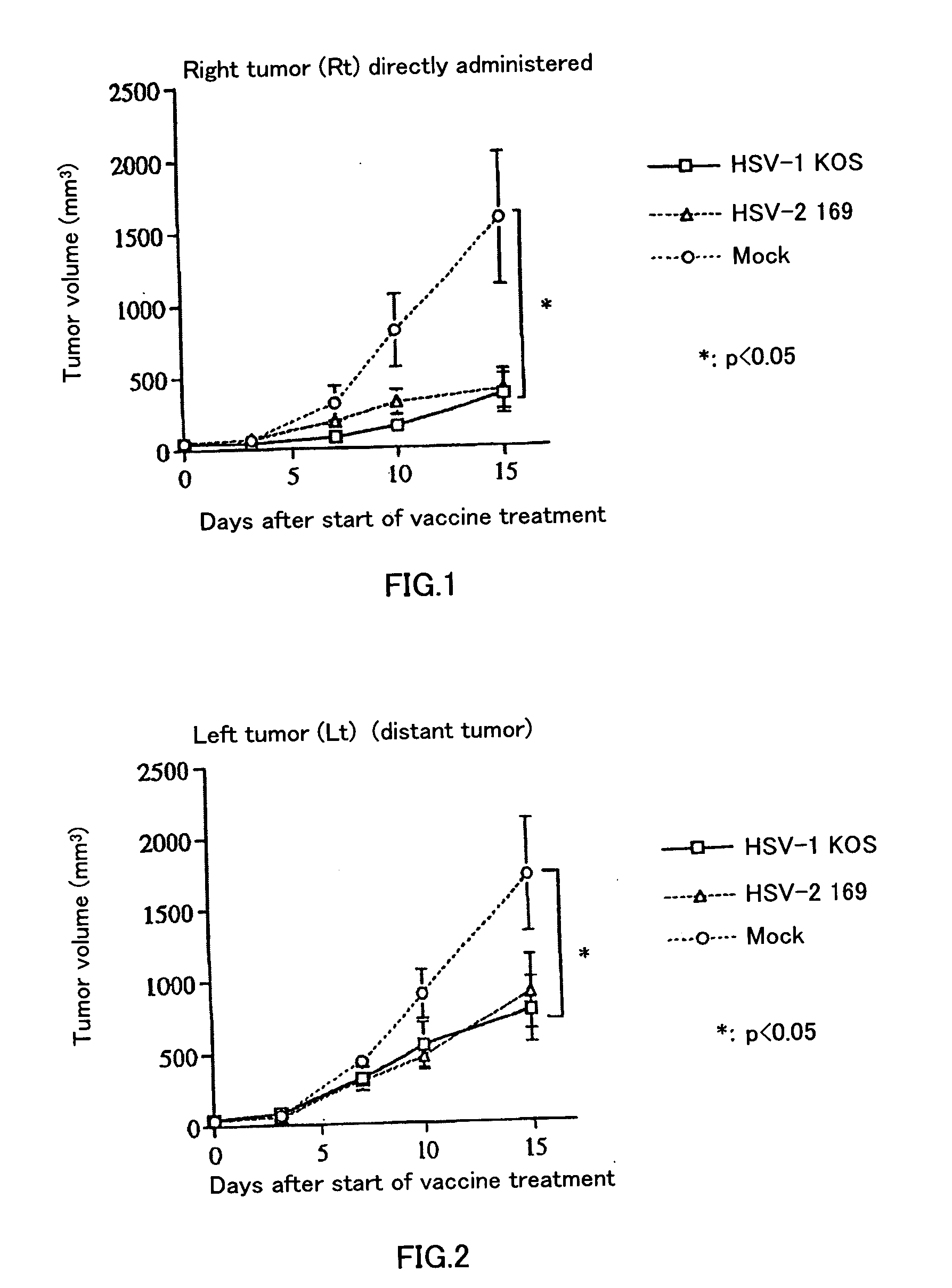 Antitumor agents with the use of hsv