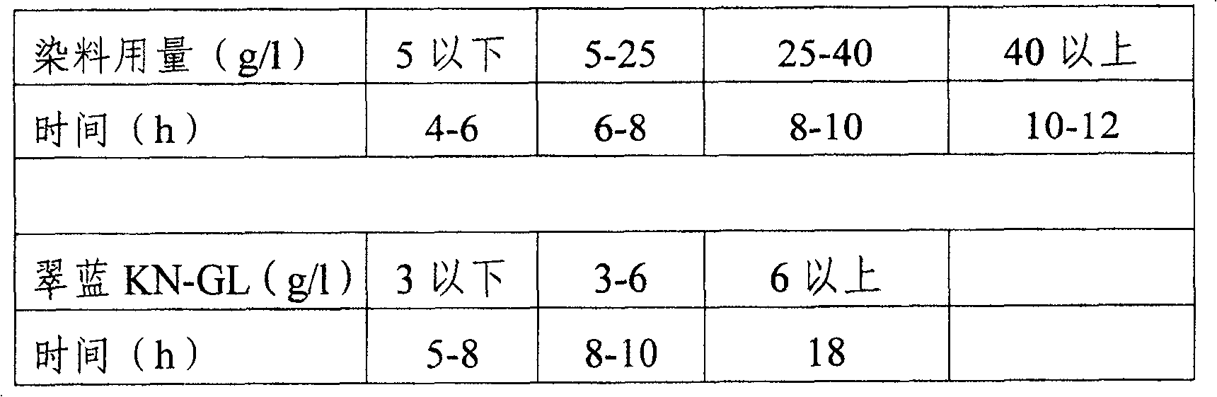 Cold pad-batch dyeing method for textile fabric