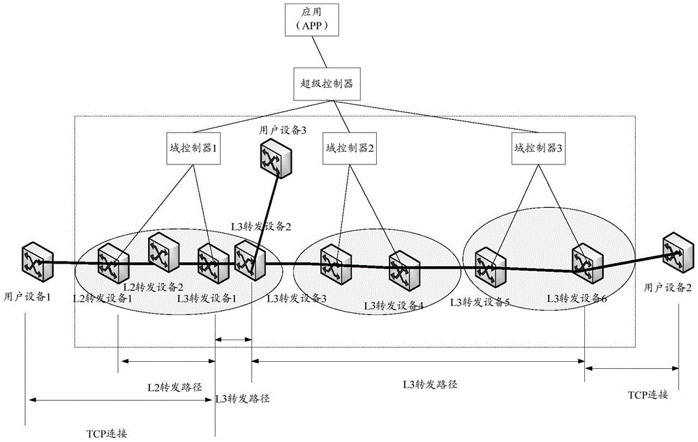 Path establishment method an system for cross-domain service interconnection, and controller