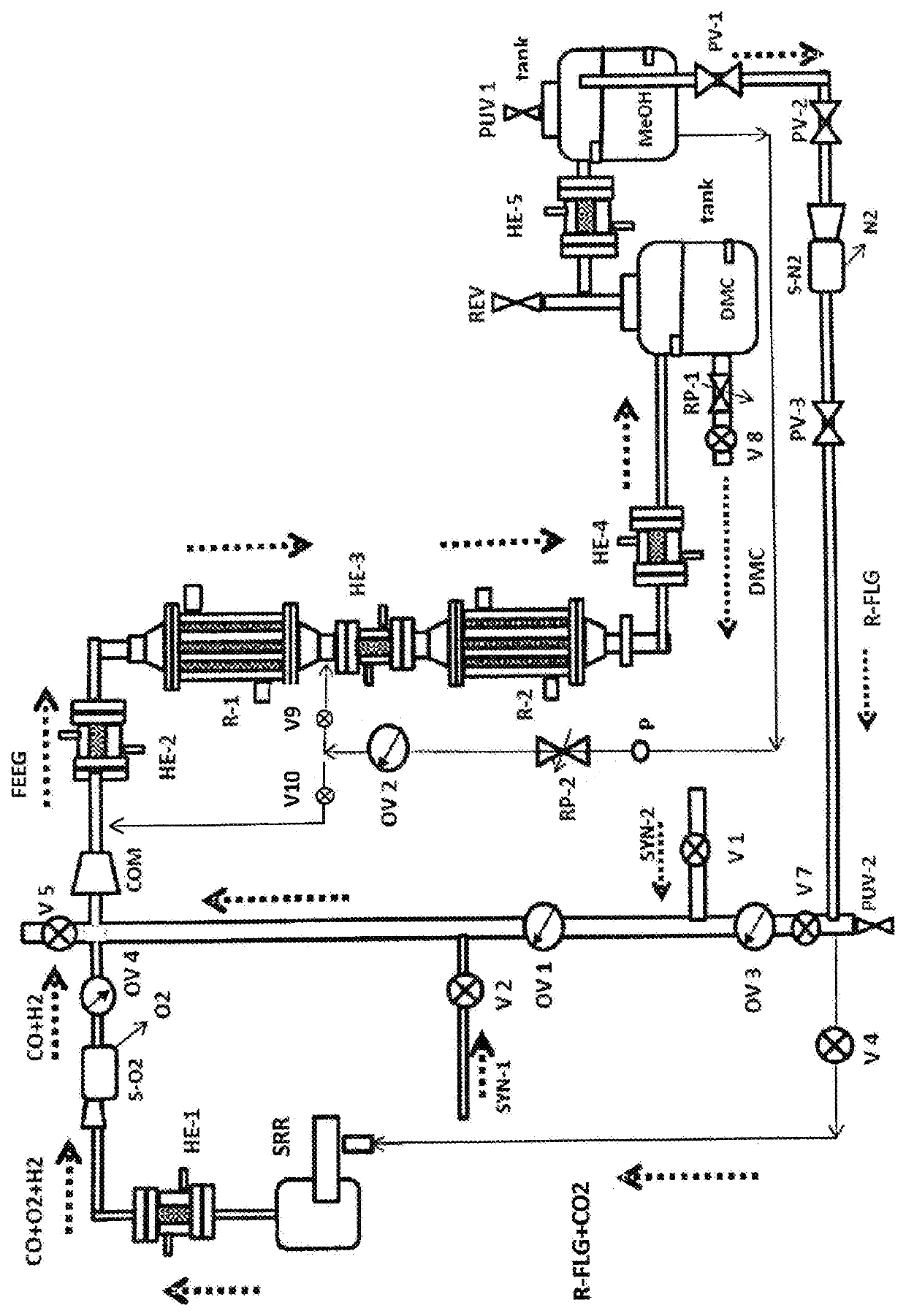 Apparatus and process for producing dimethyl carbonate