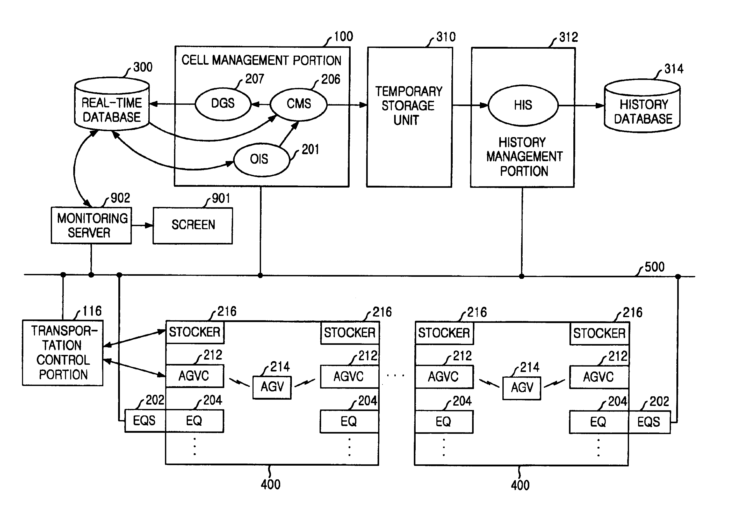 Semiconductor factory automation system and method for monitoring at least one server in real time