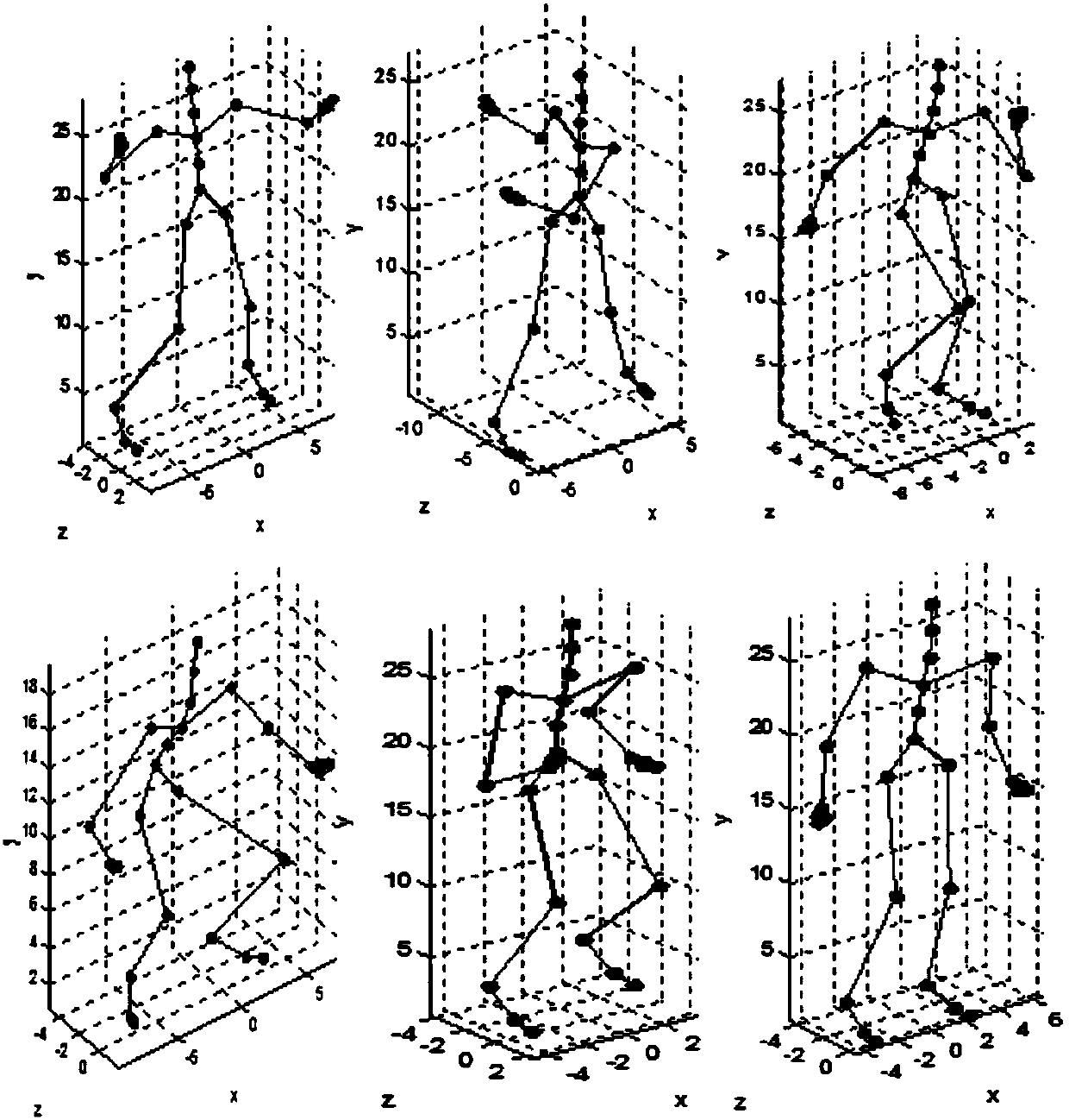 Motion capture data segmentation method based on metric mds and improved oblique space distance