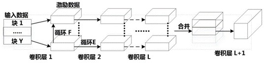 Excitation data block processing method for hardware accelerator and hardware accelerator