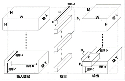 Excitation data block processing method for hardware accelerator and hardware accelerator